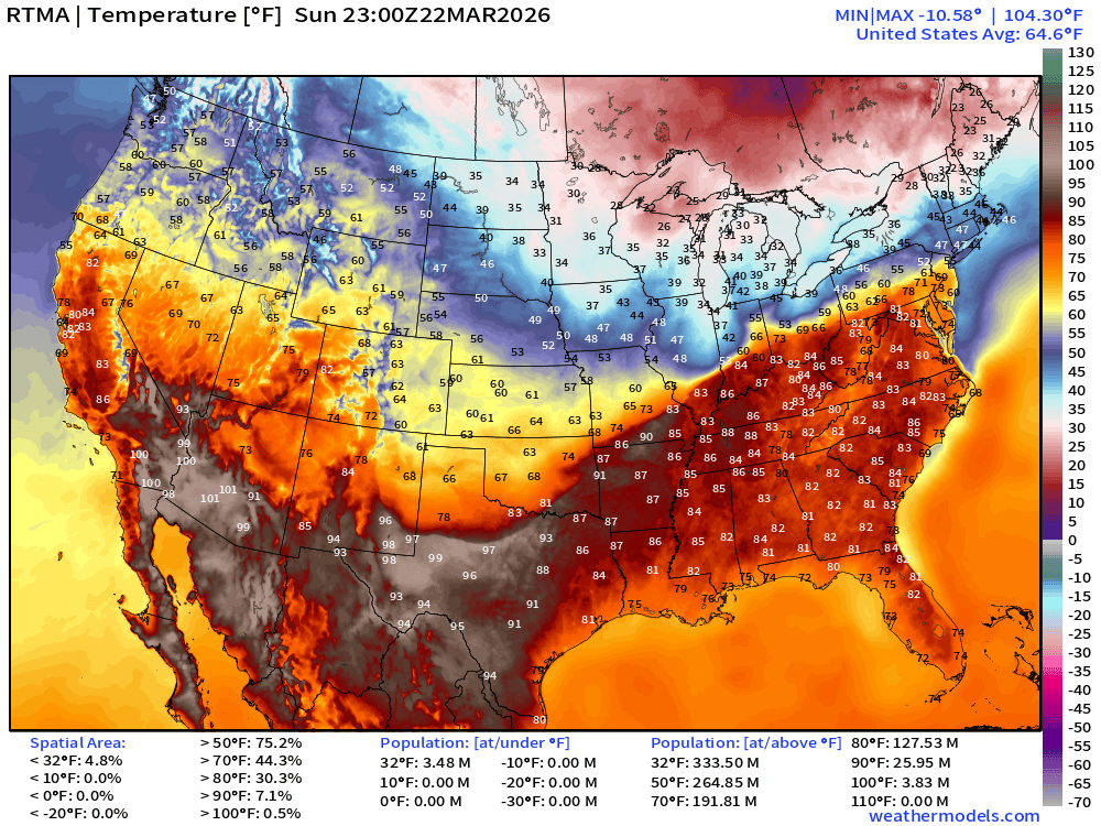 Ryan Maue tweet media
