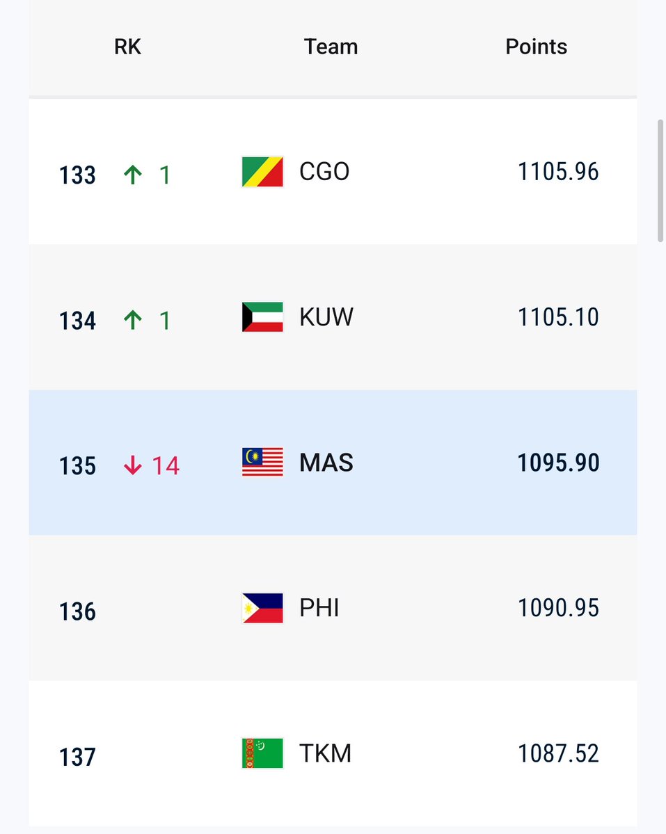 Lee Seng Foo🇲🇾李成富 tweet media