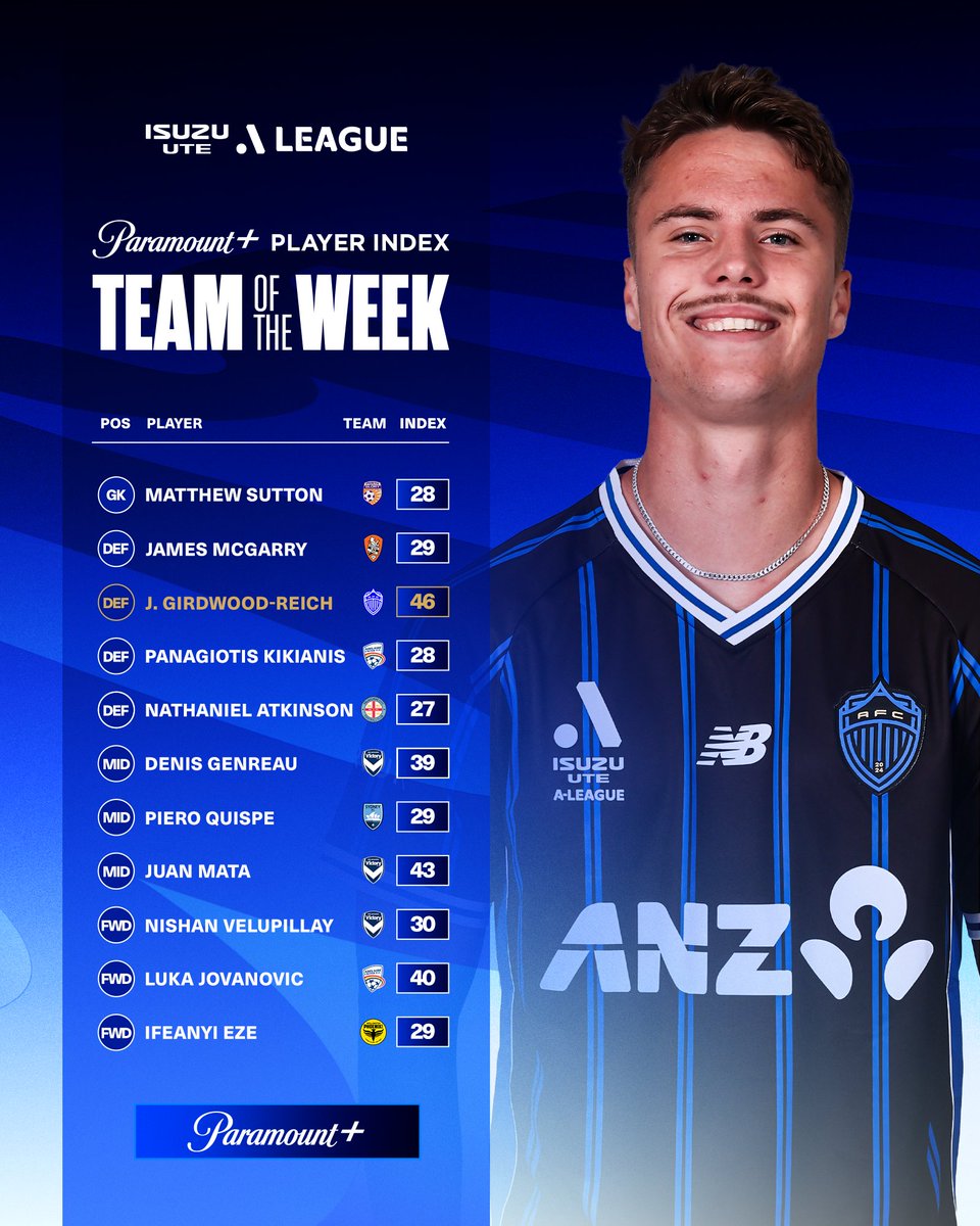 Paramount+ Australia tweet media