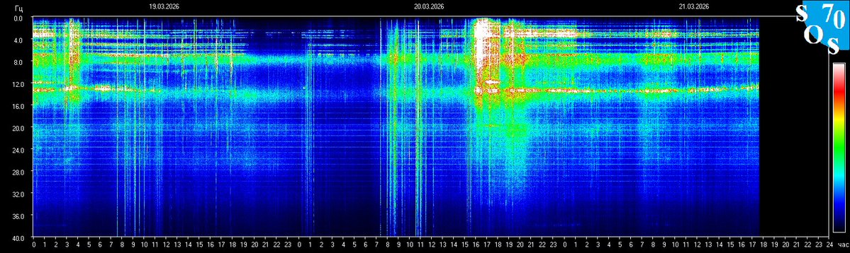 Schumann Resonances tweet media