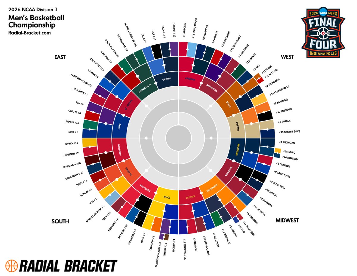 RadialBracket tweet media