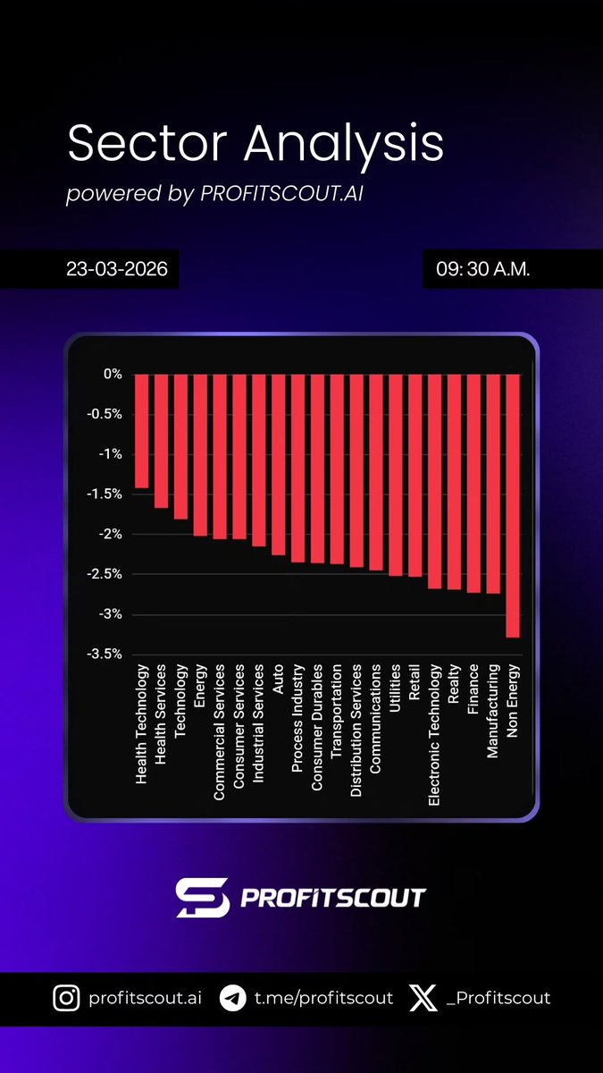 Profit Scout tweet media