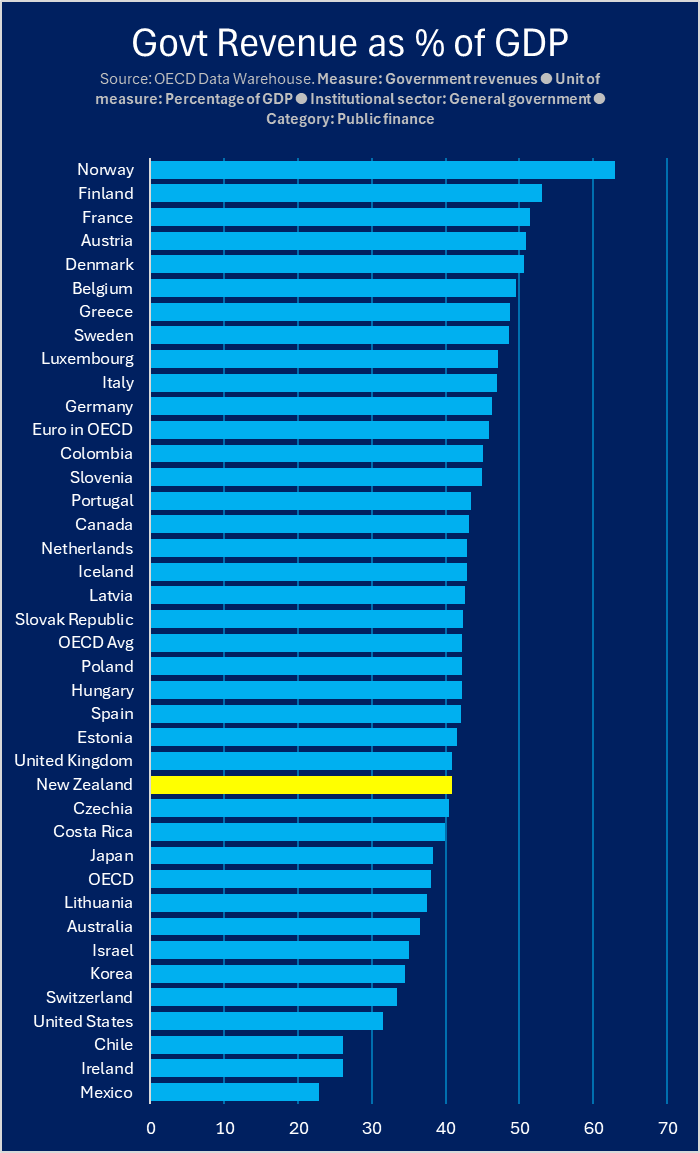 Musical Chairs tweet media