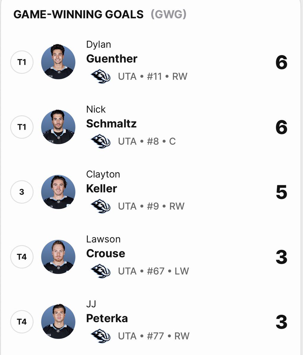 Randon From TLP 🦣#8🦣 tweet media