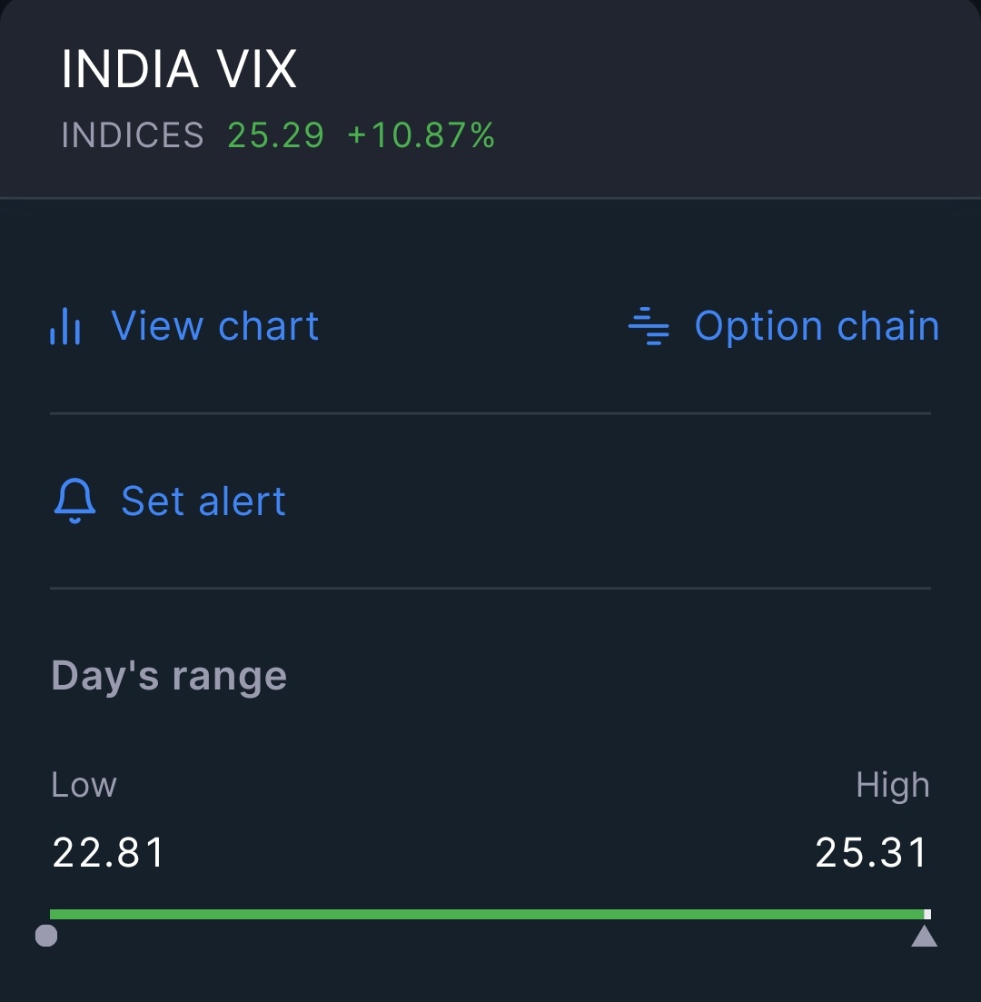 Margin of Safety🇮🇳 tweet media