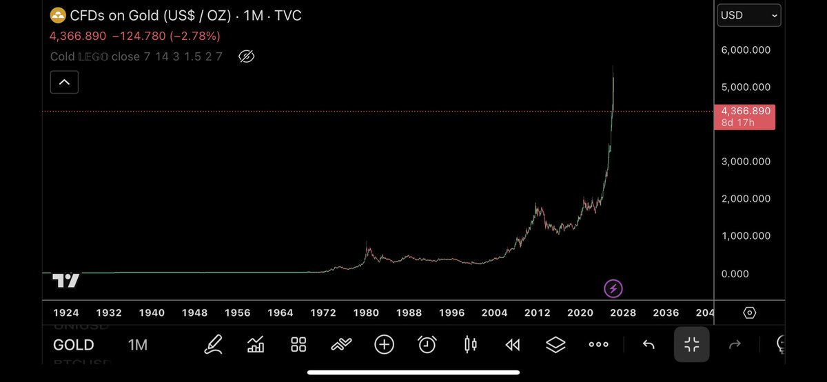 TraderSZ tweet media