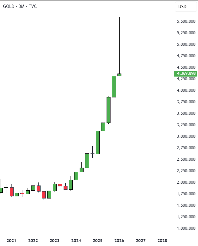 Anup Dhungana tweet media