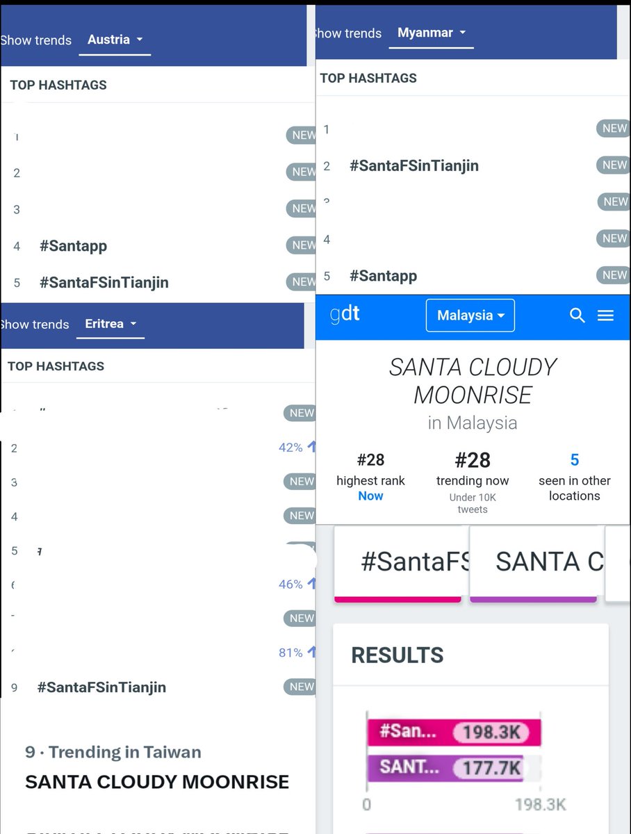 Trend for SANTA tweet media