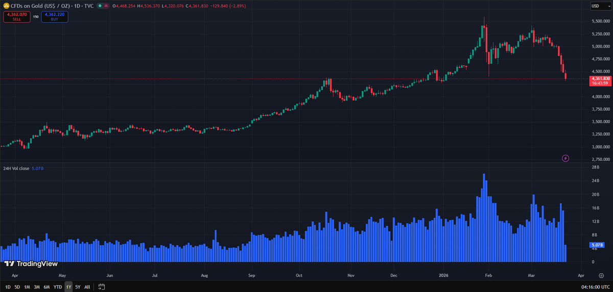 Knowledge Is Money 💰 tweet media