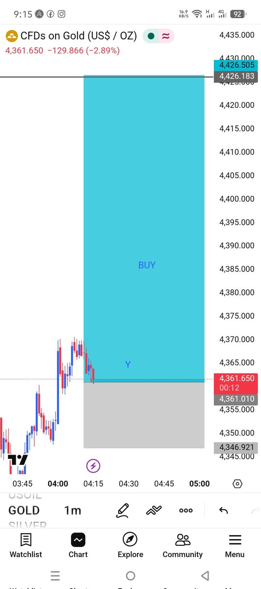 JohanTrade tweet media