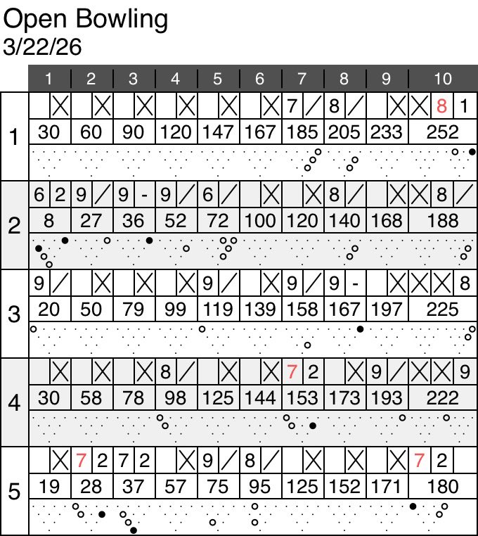 Mike Dionesotes tweet media