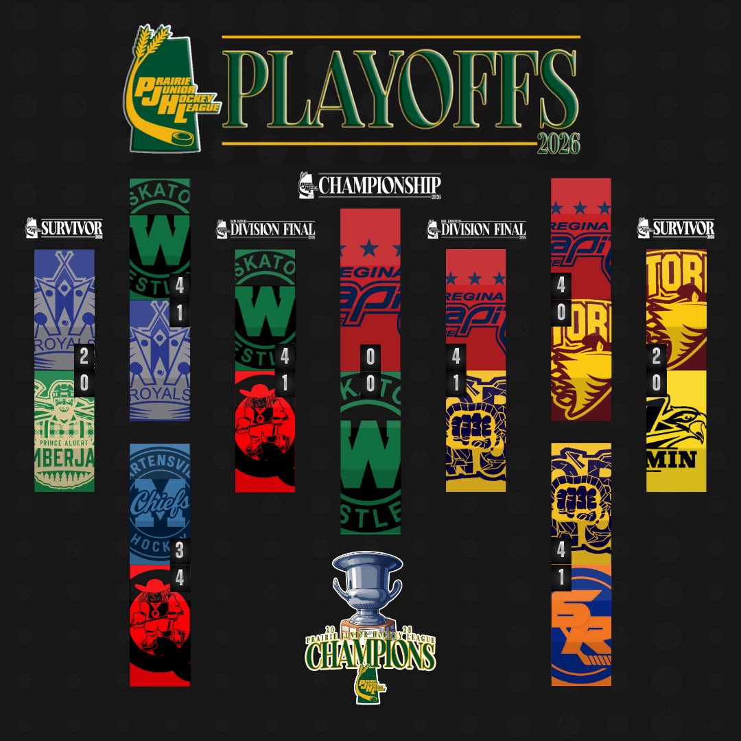 Prairie Junior Hockey League tweet media