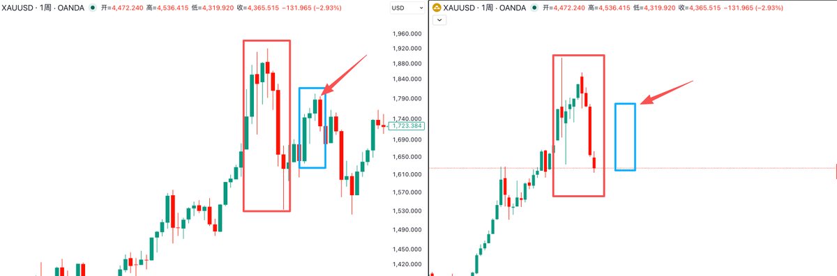 华尔街没有名字 tweet media