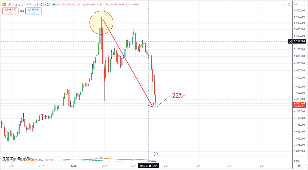 د. زياد الجهني tweet media