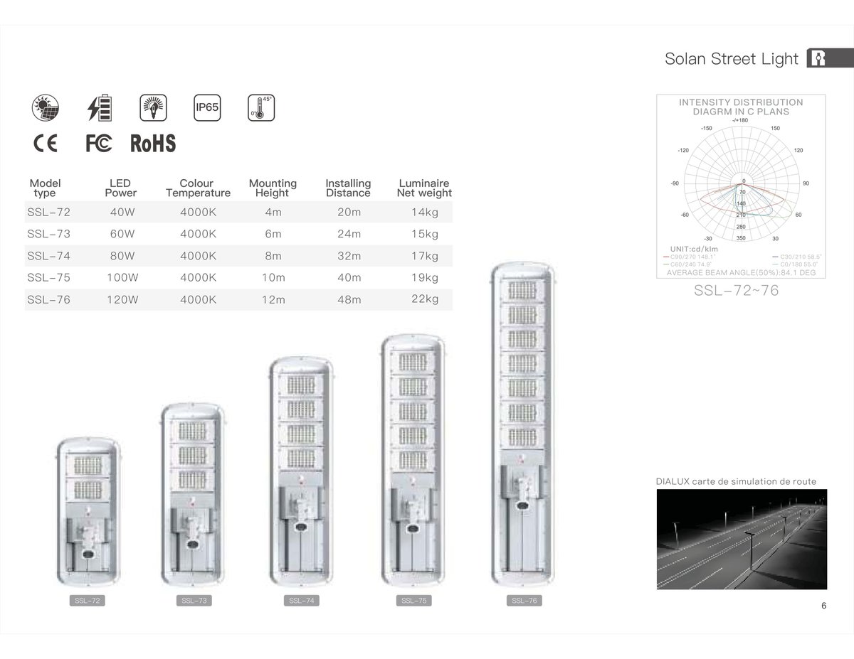 dolkonltd's tweet photo. Solar Panel: Mono
Battery: Li-Ion with 2000 lifespan
LED: 4000lm, 6000lm, 10000lm 
Material: Aluminium alloy + PC 
Core technology: ALS2.3/TCS 1.0/FAS 1.0
#solarenergy #renewableenergy #sustainability https://t.co/e6FJuDzYc9