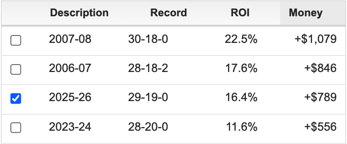 Evan Abrams tweet media