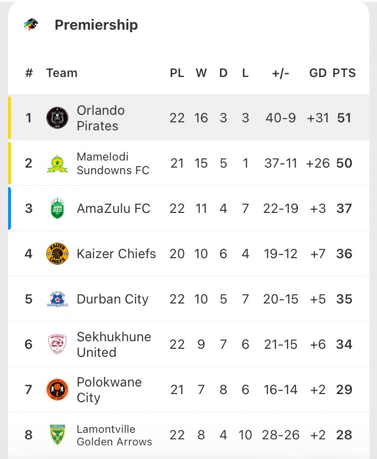 Mr Tonga🇿🇦 tweet media