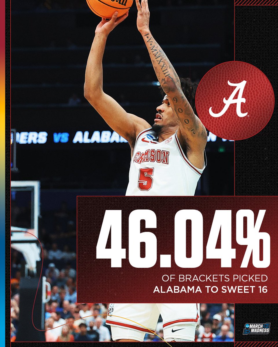 NCAA March Madness tweet media