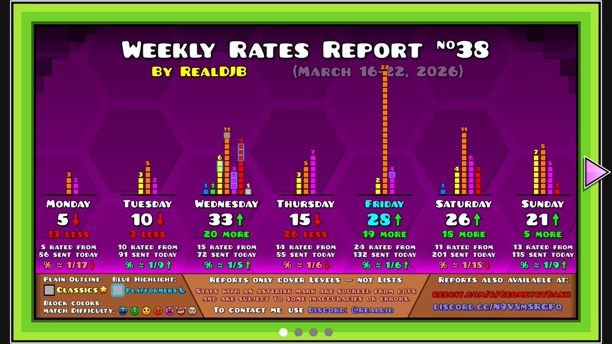 RealDJB ♡ tweet media