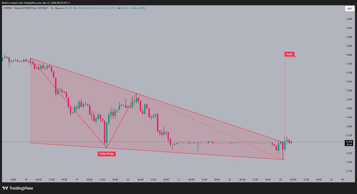 Golden Crypto Signals 📈 tweet media