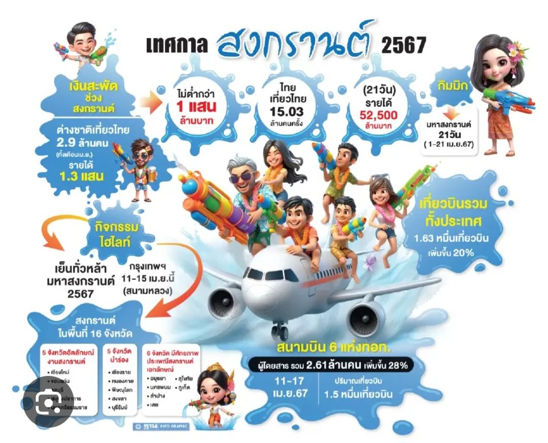 ลิ้นแดง tweet media