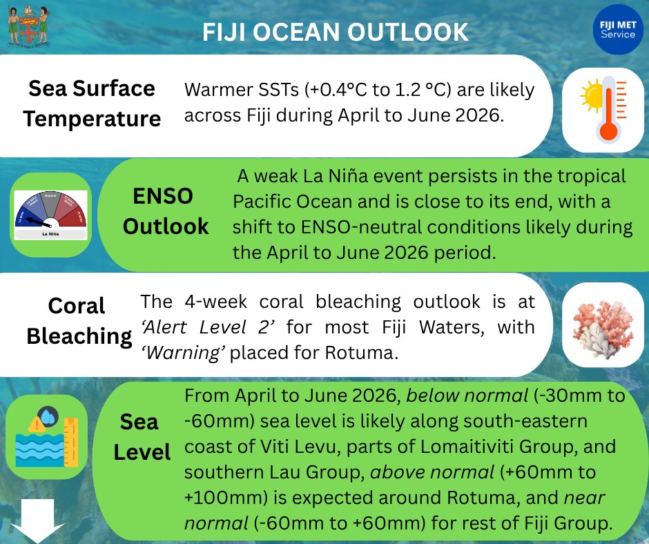 Fiji Meteorological Service tweet media