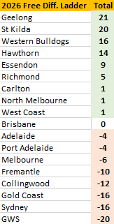 Vamprey SongADay tweet media