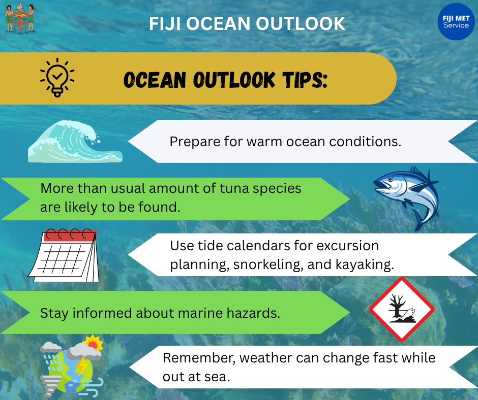 Fiji Meteorological Service tweet media