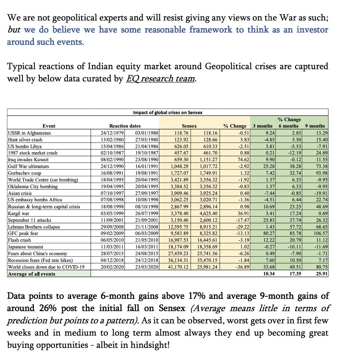 ARJUN SEBI Regd Research Analyst 🏹 tweet media