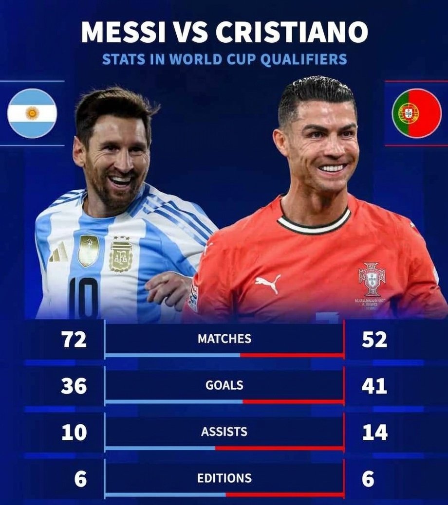 𝐍𝐚𝐡𝐮𝐞𝐥 𝟏𝟎𝟎𝟎  🇦🇷 tweet media