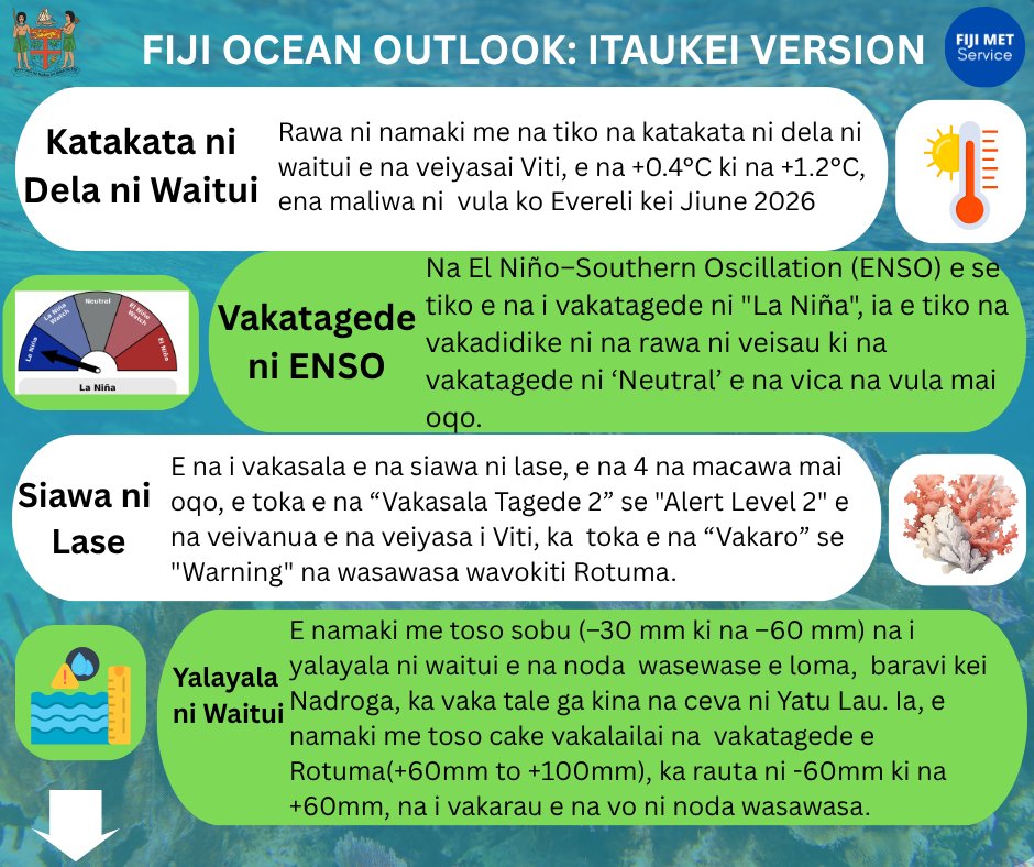 Fiji Meteorological Service tweet media