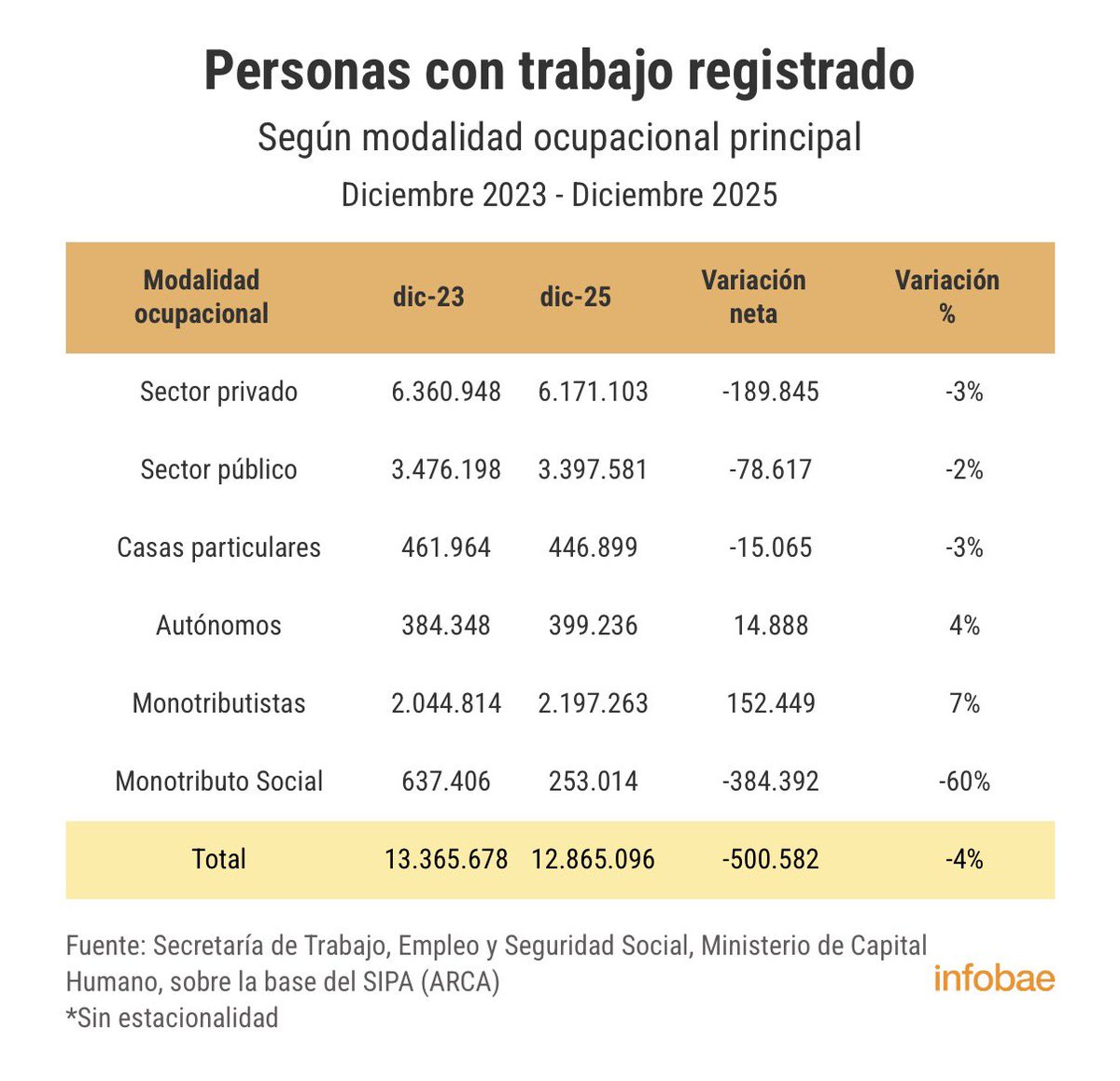 Tomas Diaz Cueto tweet media