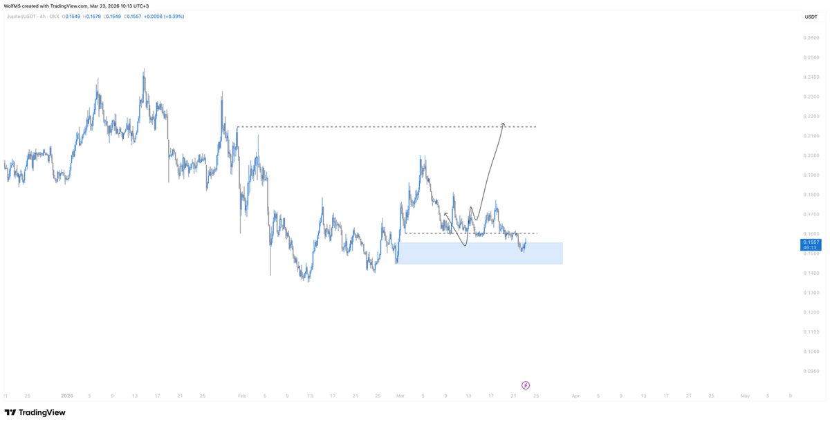 The Wolf of Main Street tweet media