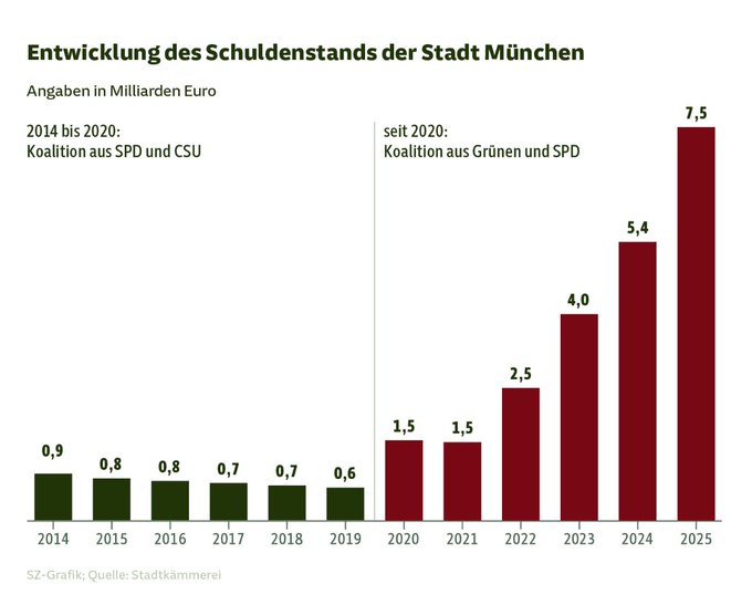 FreiheitsMaximalist tweet media