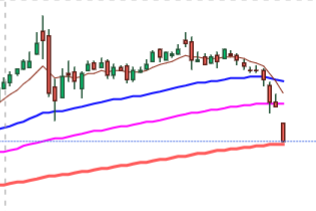 kushalmd72's tweet photo. Gold Crash ! https://t.co/mSF8tfVvrA