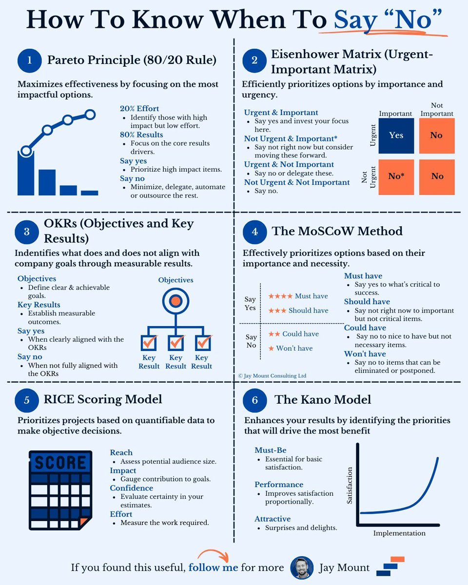 jlcasal's tweet image. 'Decidir qué NO hacer es tan importante como decidir qué hacer'

- Steve Jobs

#liderazgo #management #gestión #emprendimiento #empresafamiliar #empresas