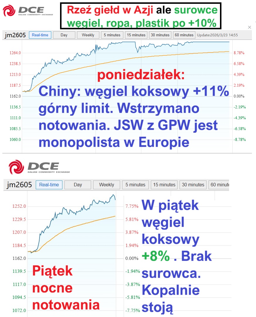 Informacje Giełdowe tweet media