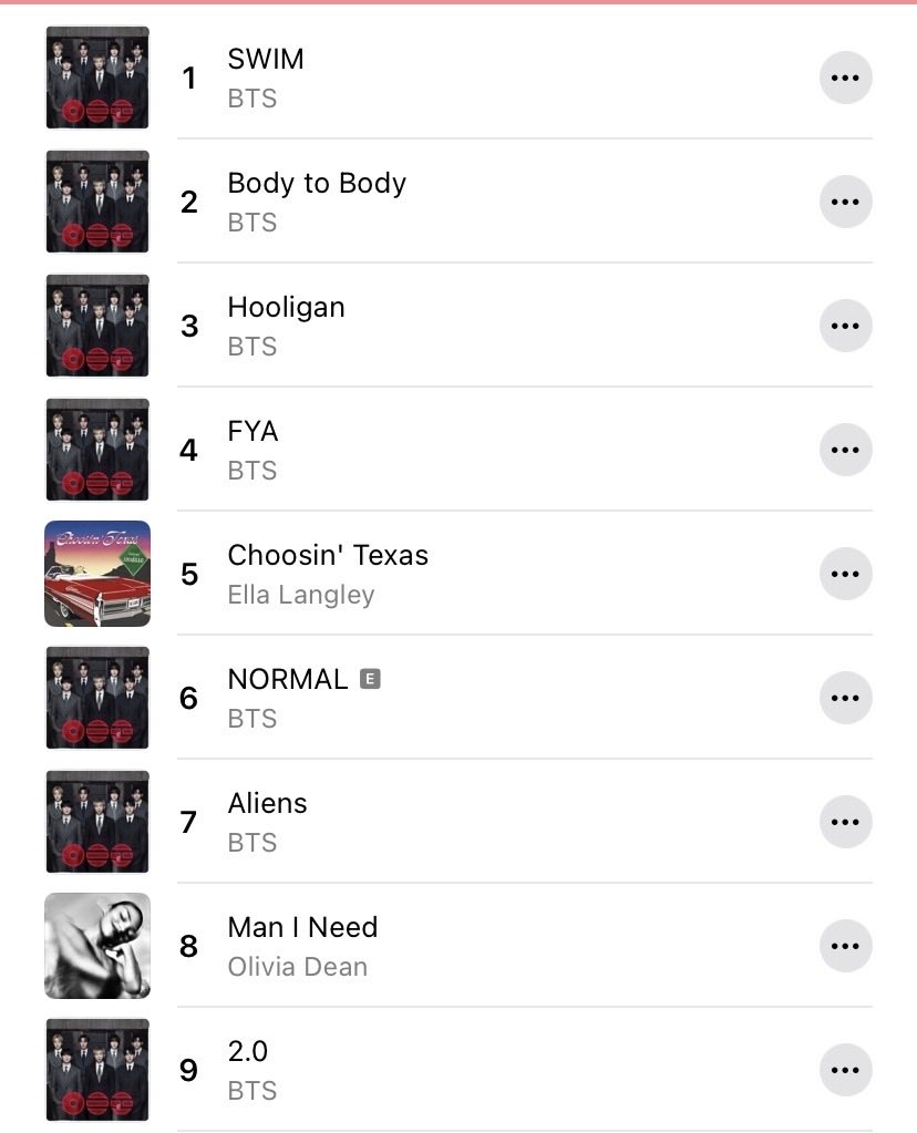 BTS Charts & Awards tweet media