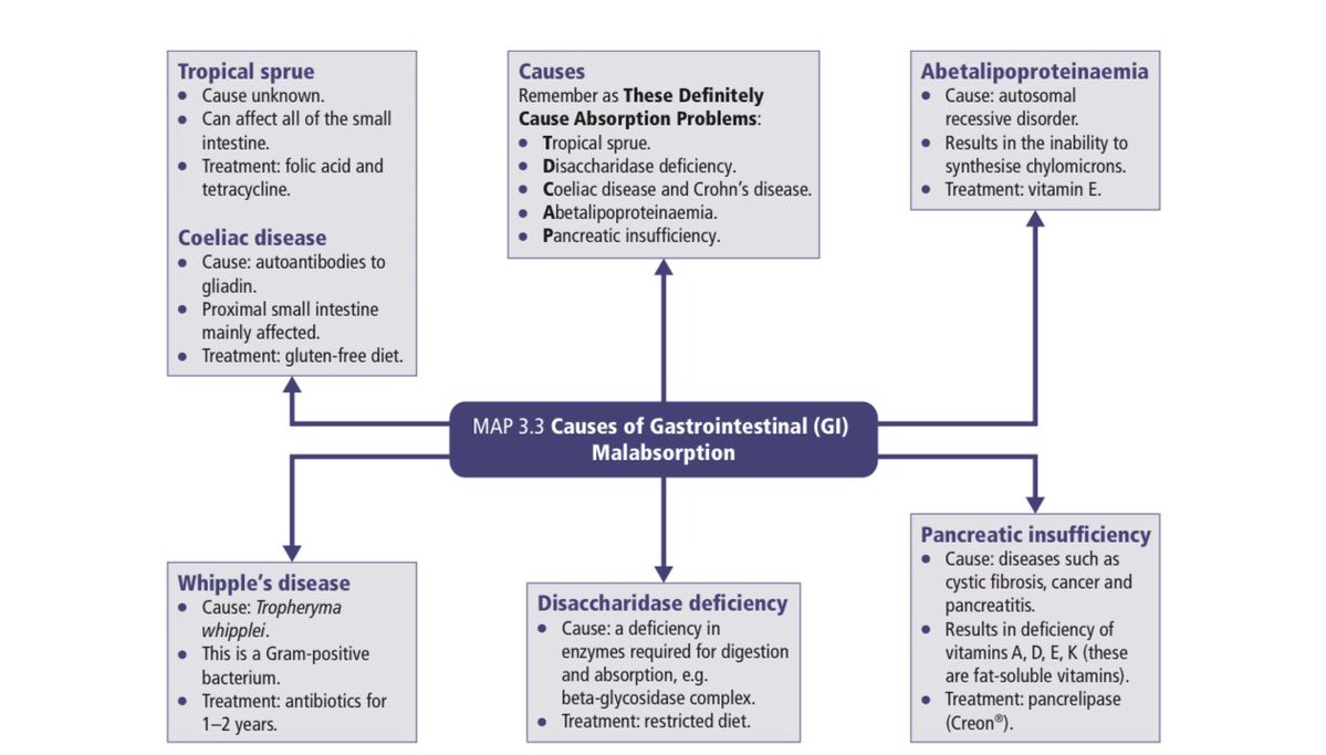 Medical Info tweet media