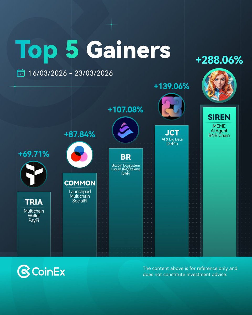 코인엑스 CoinEx Korea tweet media