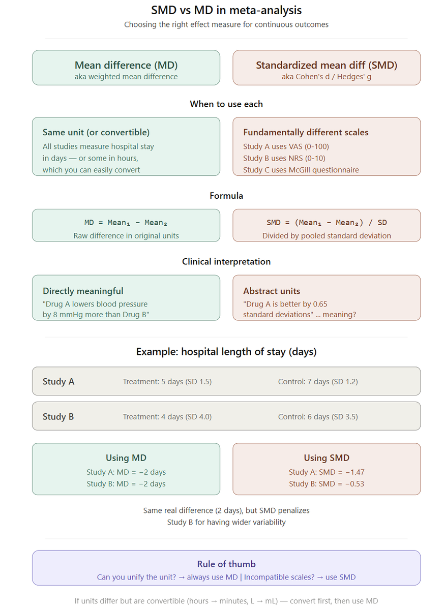 MedResearch | د. عبدالمجيد tweet media