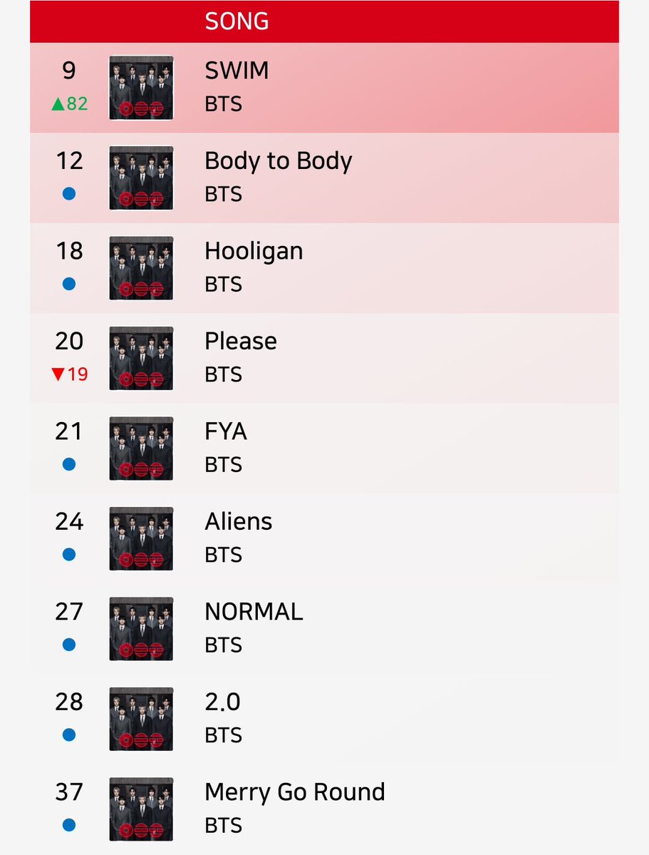 Bangtan Streamers⁷⊙⊝⊜ tweet media