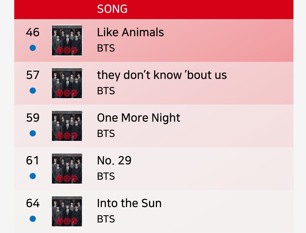 Bangtan Streamers⁷⊙⊝⊜ tweet media