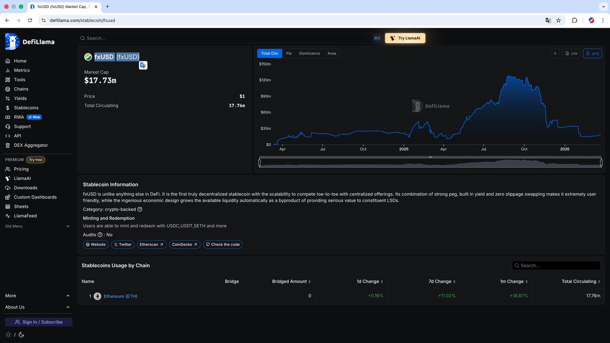 BTC_strategy's tweet image. fx协议 @protocol_fx 的fxUSD 稳定币
不管是 历史 现在还是未来、都经得起风暴验证！

感谢 @MuhammedAdewa14 点名
$fxUSD 被和 BOLD、crvUSD 放在一起讨论（真正去中心化）这件事本身就很有意思。
有人还在信团队，有人开始信机制。
fx 只做一件事，trustless、可验证、可持续。

在 #DeFi