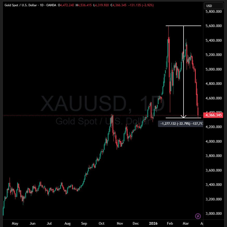 Crypto India tweet media