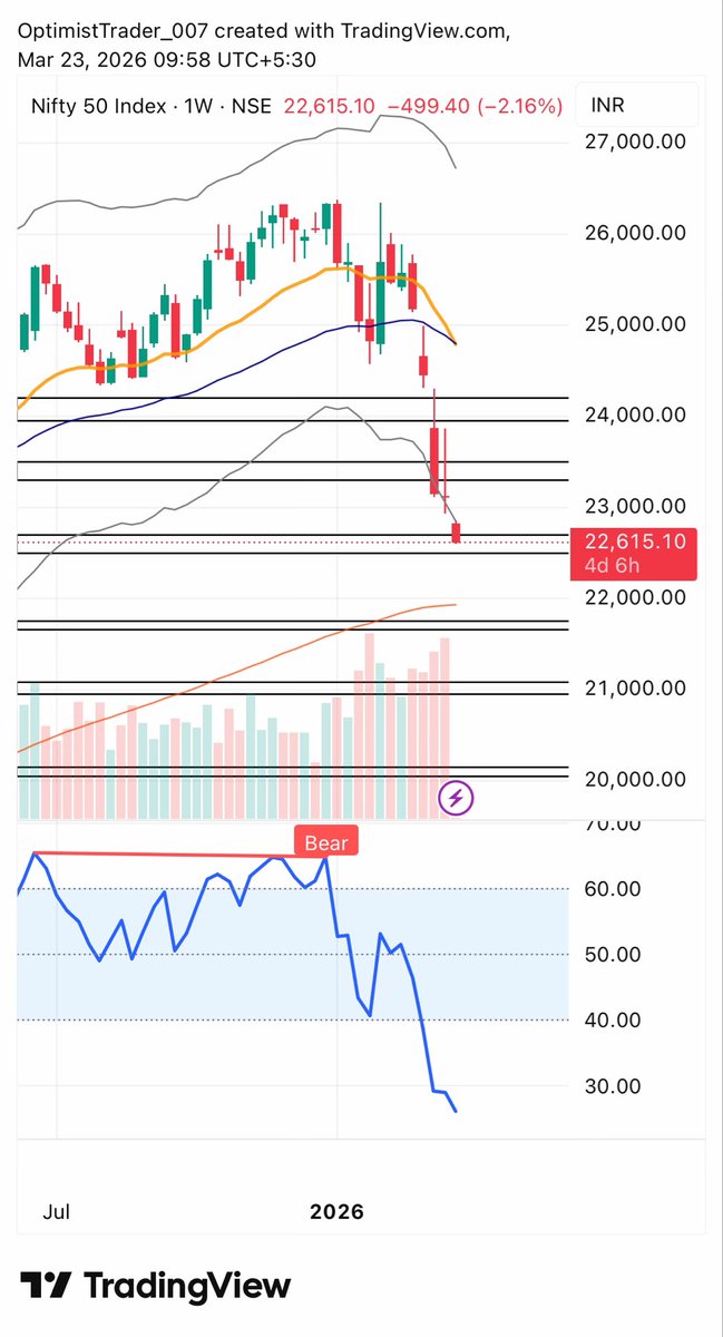 traderoptimist1's tweet photo. If I want to describe color on my screen, I would describe it as ❤️❤️❤️

It it looking great 😊 
#nifty #giftnifty https://t.co/czRbpVP2l5