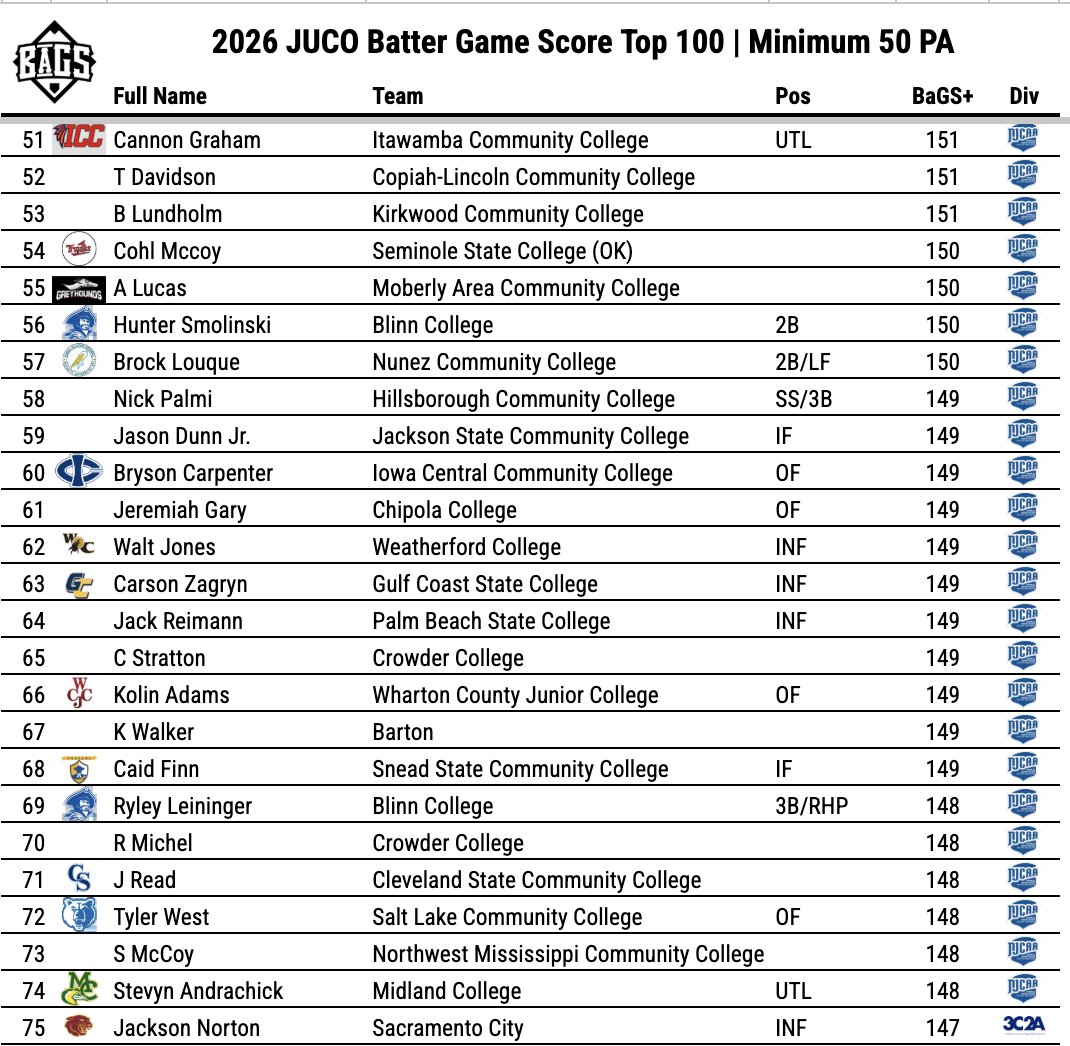 Pitcher DIGS tweet media