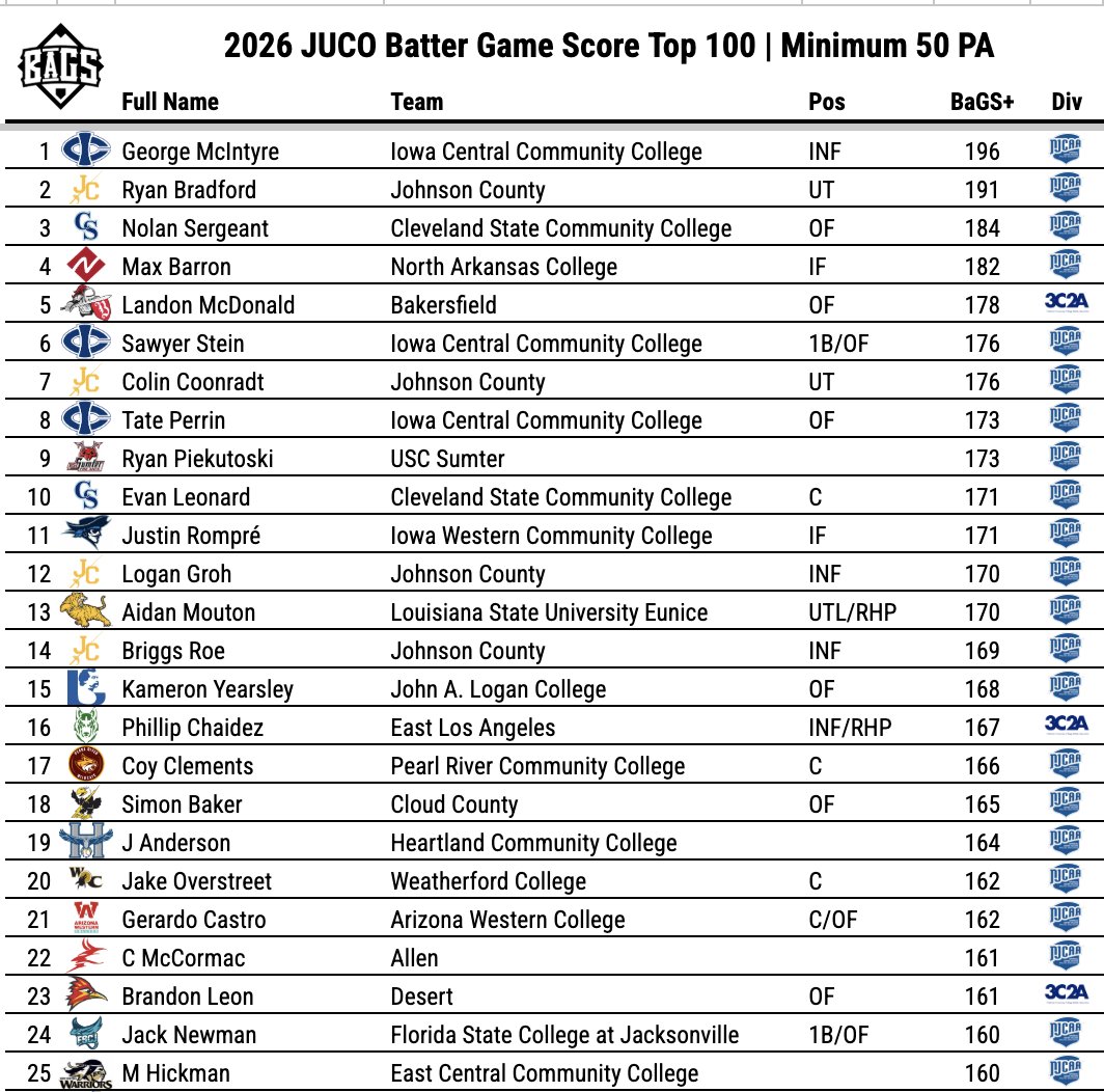 Pitcher DIGS tweet media