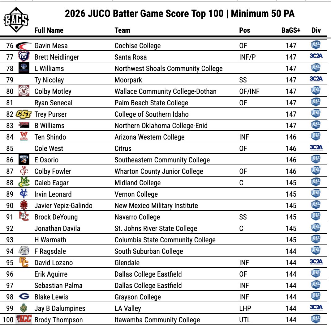 Pitcher DIGS tweet media