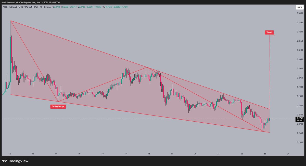 Golden Crypto Signals 📈 tweet media